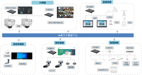 AI无界,智启未来: 大华智慧教室解决方案2.0,为教育智能化保驾护航