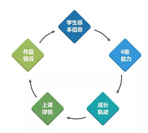 奥松云课堂 开启人工智能创客教育的智能化新篇章