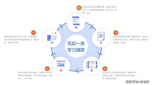 爱学仕 以人工智能驱动教育智能化，引领行业变革新篇章